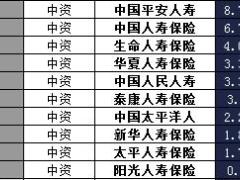 海南省2017年前2月寿险公司总保费排行榜.xls