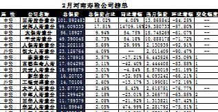 河南省2017年前2月寿险公司总保费排行榜.xls