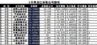 黑龙江2017年前2月寿险公司总保费排行榜.xls