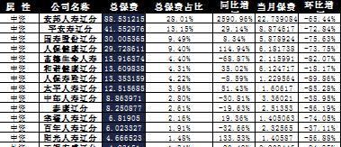 辽宁省2017年前2月寿险公司总保费排行榜.xls