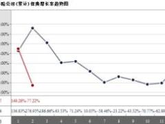 西藏2017年前2月寿险公司总保费排行榜.xls