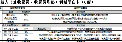 中国人寿收展基本法利益明白卡C版6页.xls