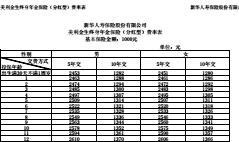 新华人寿美利金生终身年金保险分红型费率表1页.rar