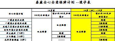 泰康全心全意保障计划速学表费率表2页.xls