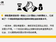 2016各省市地区保险密度排行榜出炉10页.ppt
