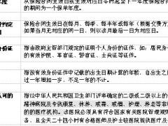 阳光人寿附加臻爱男性特定疾病保险条款9页.doc