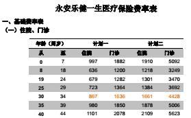 永安乐健一生医疗保险条款费率个人投保单.rar