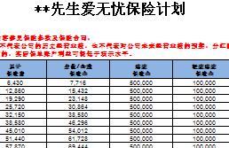 中英人寿爱无忧利益演示工具2页.xlsx