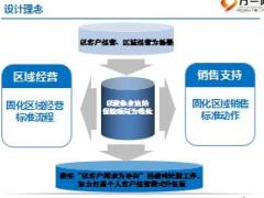 太平洋保险随身宝移动智能行销系统推动宣导41页.ppt