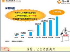 大型增员项目特约宣传员体验会宣导片阳光人寿版含备注49页.ppt