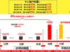国寿鸿福至尊保险产品形态优势49页.ppt