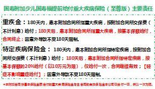 国寿福少儿保险组合计划条款解读7页.ppt