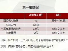 保险公司四级机构营销打法介绍42页.ppt