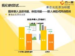 新人体验式拜访培训实操分享15页.ppt