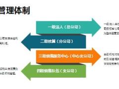 四级机构负责人的职责与定位33页.ppt
