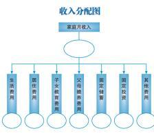 家庭需求分析表2页.doc