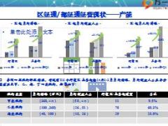 组织发展意愿启动片太平洋部经理版40页.ppt