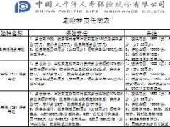 太平洋保险老险种责任表1页.xls