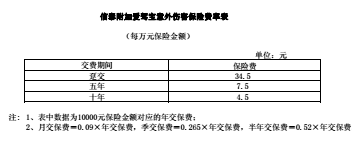 信泰附加爱驾宝意外伤害保险费条款率表.rar