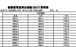 信泰爱驾宝两全保险2017条款费率表特殊保全规则.rar