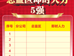 顾问式营销培训班印刷资料太平洋版.rar