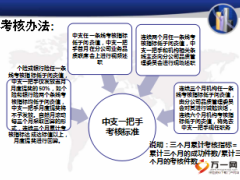 分公司品质管理办法培训宣导片富德生命版17页.ppt