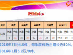 绩优分享准保户卡助我客户源源不断15页.ppt