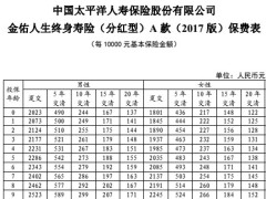 太保寿金佑人生终身寿险分红型A款2017版费率表保费表.rar