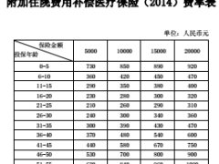 华夏附加住院费用补偿医疗保险条款费率.rar