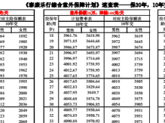 泰康乐行综合意外保障计划速查表3页.rar