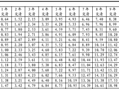 太保寿附加投保人保险费豁免重大疾病保险2017版费率表保费表.rar