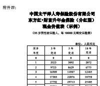 太保寿东方红财富升年金保险分红型现金价值表业务管理办法.rar