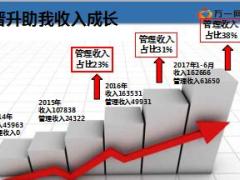 最佳实践案例17个月快速晋升课长的秘诀17页.ppt