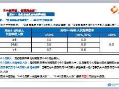 从新基本法看业务部自主经营太平洋版16页.PPT