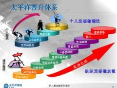 太平洋2017基本法培训收入报酬晋升发展福利保障篇36页.PPT