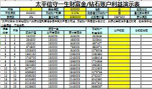 太平信守一生财富金钻石账户利益演示表1页.xlsx