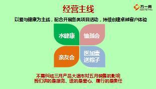 保险销售活动平台工具介绍太平版32页.ppt