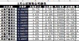 山西省2017年前2月财险公司总保费排行榜.xls