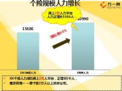 组织发展精准增员介绍69页.ppt