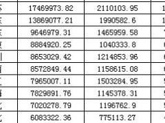 2017年一季度全国各省市地区原保险保费收入情况表.xls