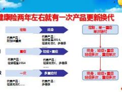 新华多倍保产品销售培训精讲课件37页.ppt