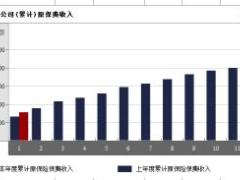 江西省2017年前1月寿险公司总保费排行榜.xls