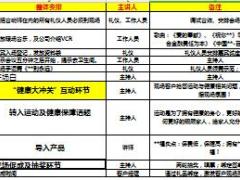 健康产说会操作流程1页.xls
