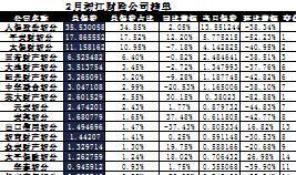 浙江省2017年前2月财险公司总保费排行榜.xls