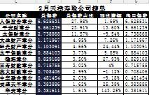 天津2017年前2月寿险公司总保费排行榜.xls