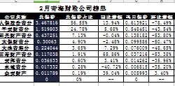 青海省2017年前2月财险公司总保费排行榜.xls
