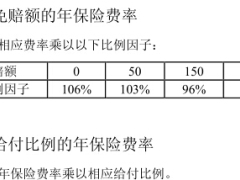 信泰附加意外医疗保险A款条款费率投保规则.rar