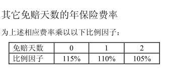 信泰附加意外住院津贴医疗保险B款条款费率表投保规则.rar