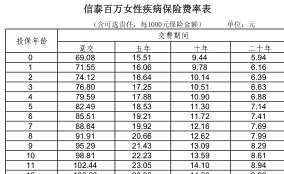信泰百万女性疾病保险条款费率表保全投保规则.rar