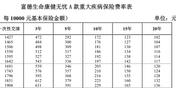 富德生命康健无忧A款重大疾病保险费率表2页.rar